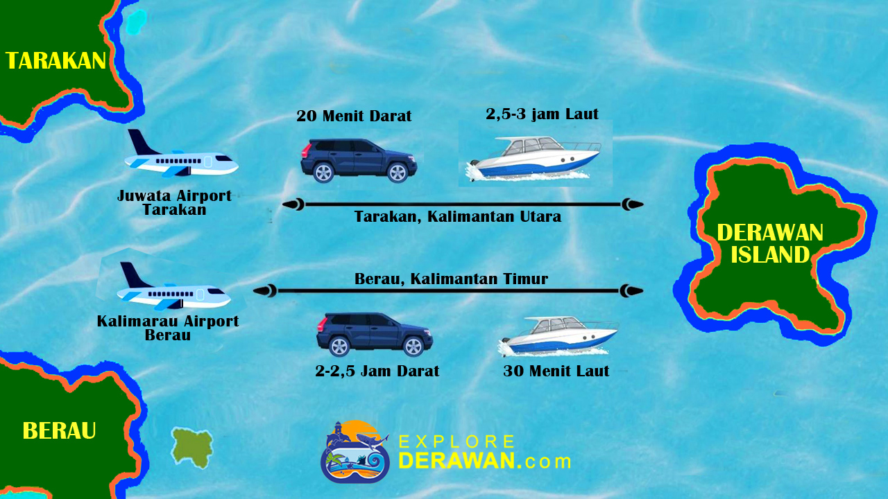 Rute Transportasi Derawan